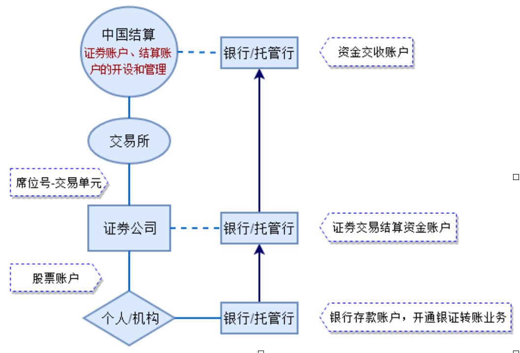 证券登记机构(证券登记机构查询官网)