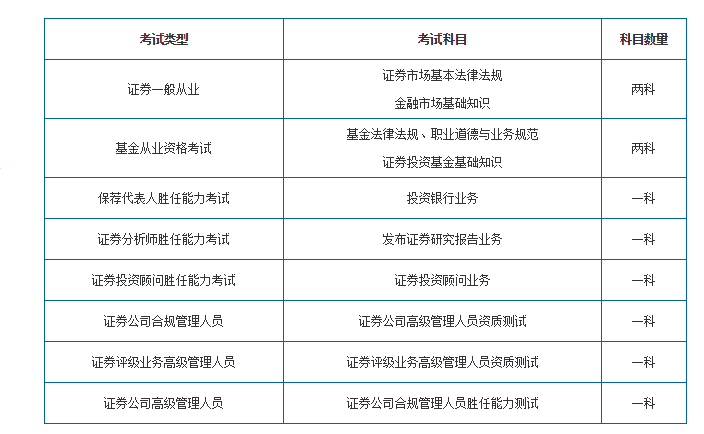 证券从业证报考条件(证券从业资格证书报名条件)