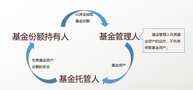 证券资金托管(证券公司资金托管)