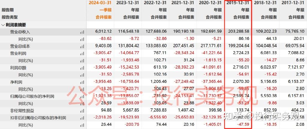 中信证券吧(华泰证券股吧)