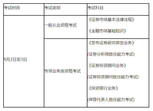 证券从业人员考试时间(证券从业人员考试时间多久)