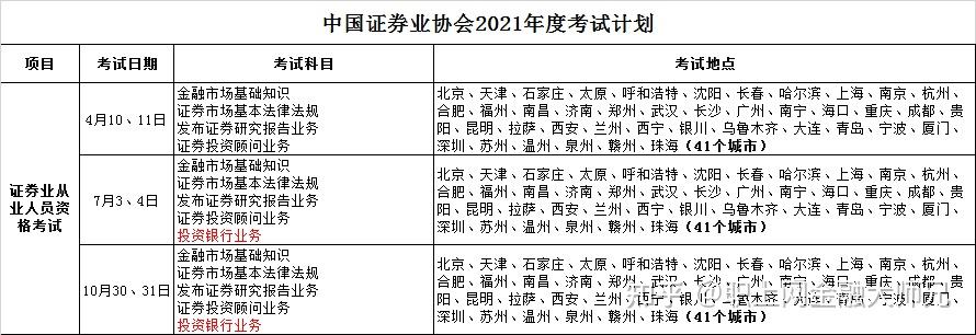 证券从业人员考试时间(2021证券从业人员考试时间)
