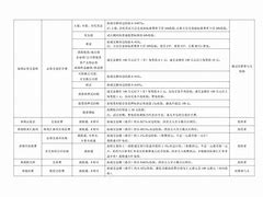 证券登记机构(证券登记机构账户)