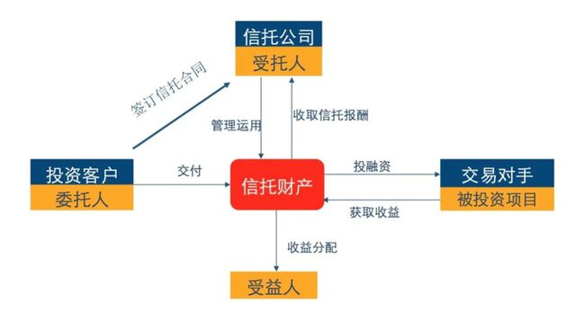 证券代客理财(证券代客理财警示)