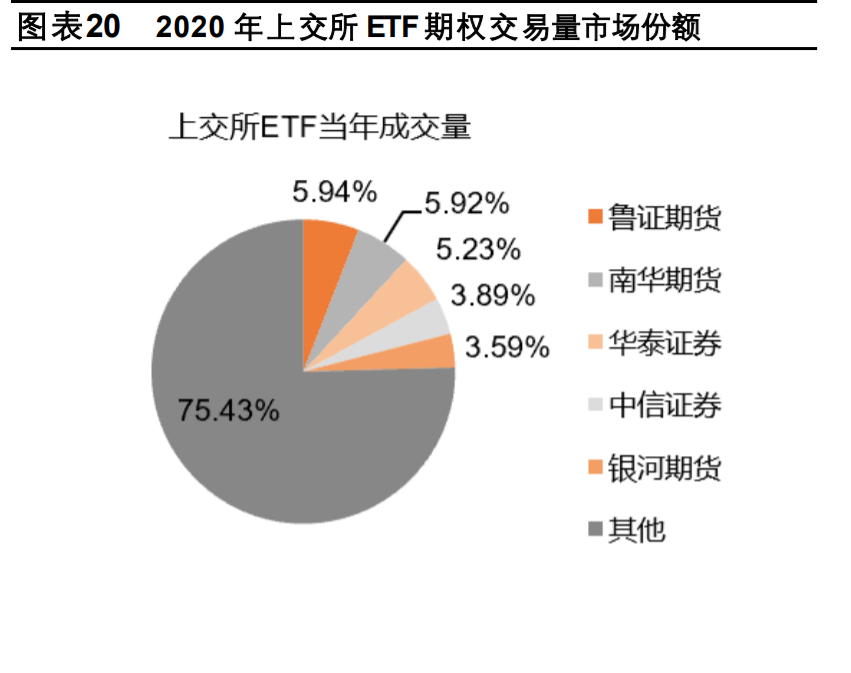 证券市场有哪些(证券市场有哪些参与机构)