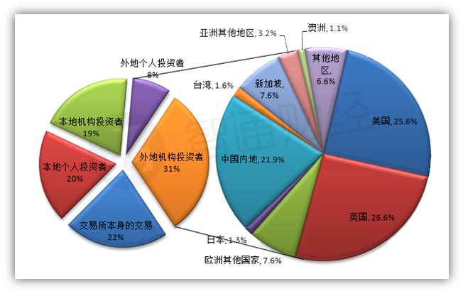 证券市场有哪些(证券市场有哪些参与机构)