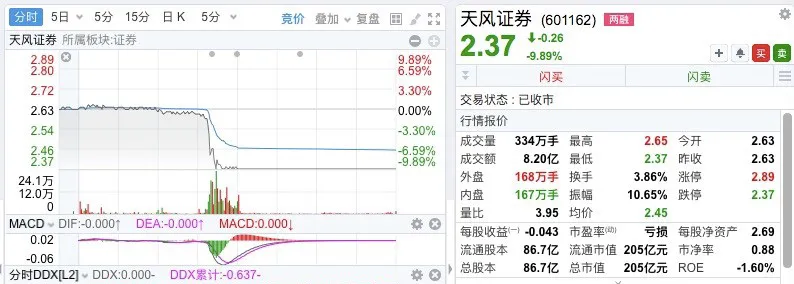 天风证券上海(天风证券上海第二分公司)