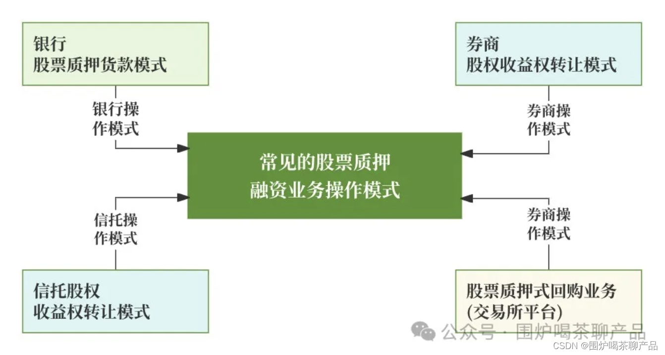 证券登记机构(证券登记机构一般是双边净额结算吗)