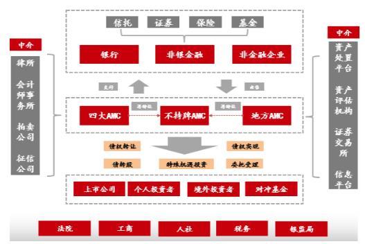 证券资金托管(证券资金托管是什么意思)