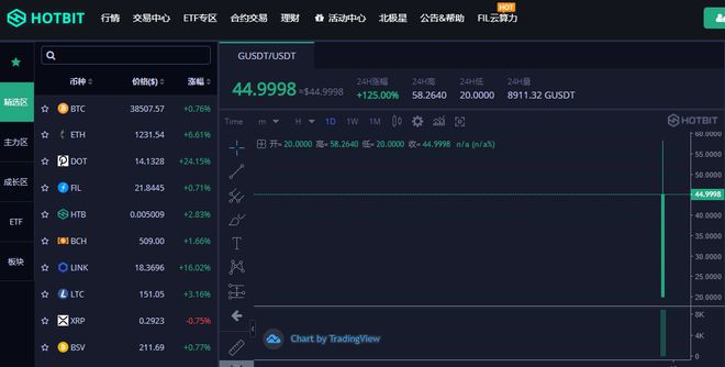 Hotbit(hotbit中文叫什么)