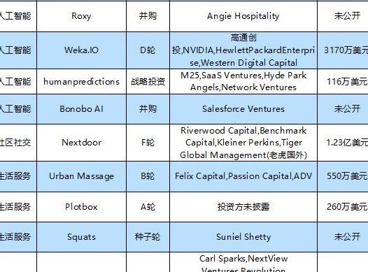 关于Bitgogo的信息