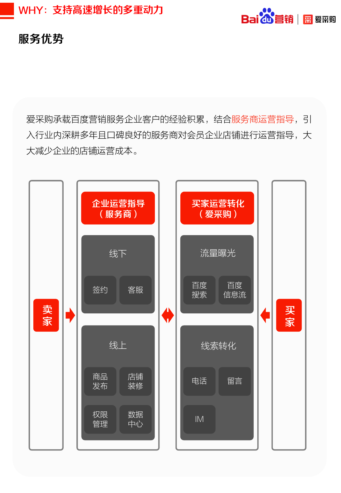 B2BX(B2BX是什么平台)