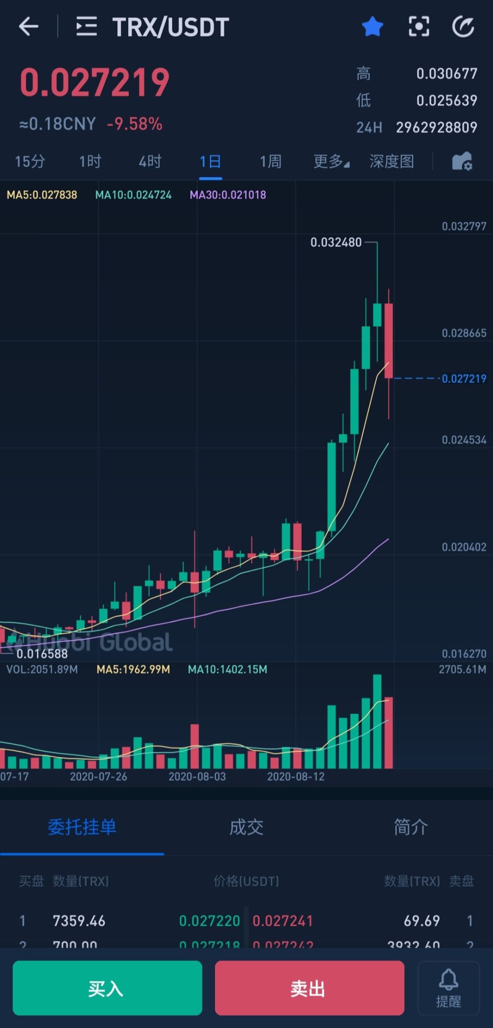 JustSwap(justswap怎么下载)